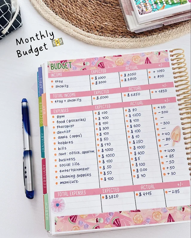 Budgeting and Cost Per Wear